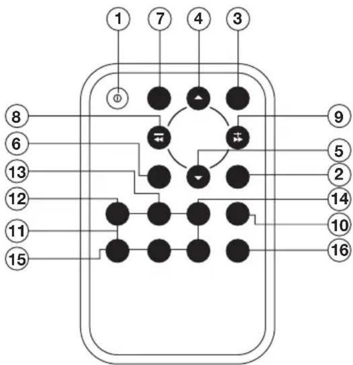 1 7 4 3 8 6 13 12 11 15 9 5 2 14 10 16