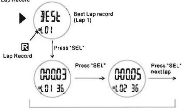 Pyle Speed Master PPDM5 - To recall the stopwatch memory - 1
