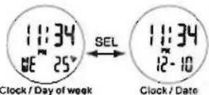 11:34 SE 25° Clock / Day of week SEL 11:34 12-10 Clock / Date