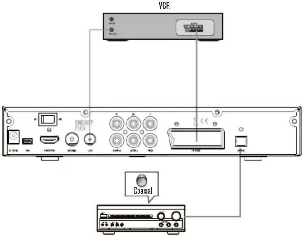 VCR ENERGY FASE Coaxial