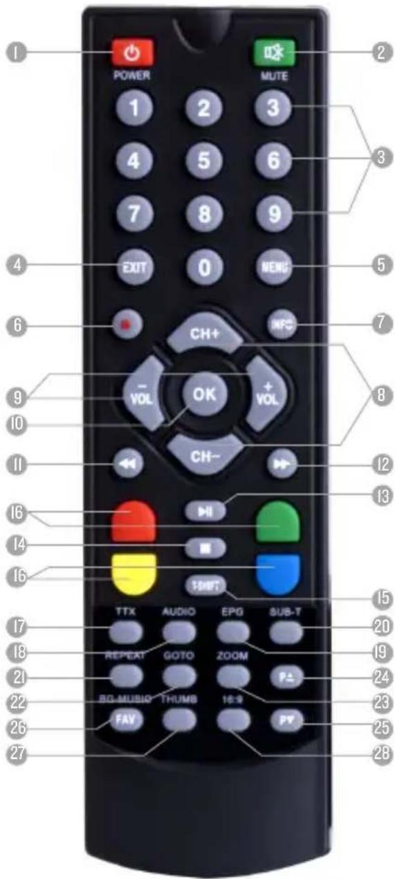 POWER MUTE 1 2 3 4 5 6 7 8 9 EXIT 0 NENG CH+ HFC - VOL OK + VOL CH- 12 13 16 14 16 10MPT TTX AUDIO EPG SUB-T REPEAT GOTO ZOOM BG MUSIC THUMB 16:9 FAV PP 17 18 21 22 26 27 20 19 24 23 25 28