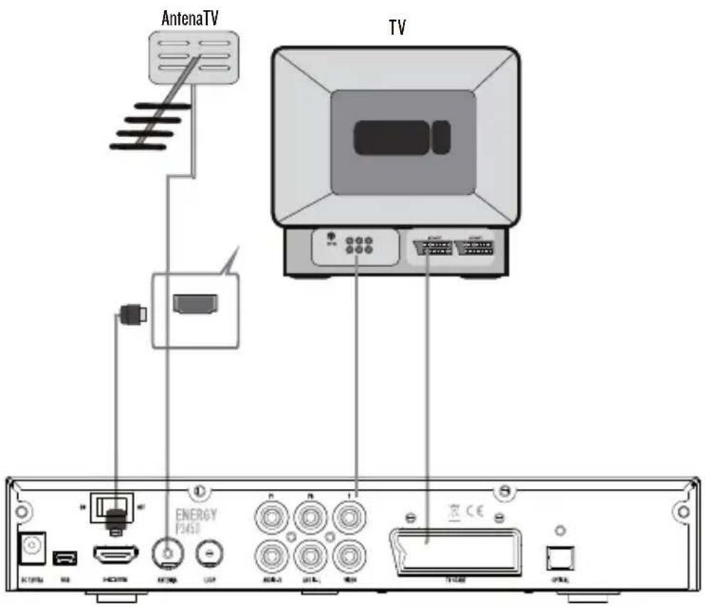 AntenaTV TV ENERGY F3450 I N S CE I/O USB USB1 USB2 USB3 USB4 USB5 USB6 USB7 USB8 USB9 USB10 USB11 USB12 USB13 USB14 USB15 USB16 USB17 USB18 USB19 USB20 USB21 USB22 USB23 USB24 USB25 USB26 USB27 USB28 USB29 USB30