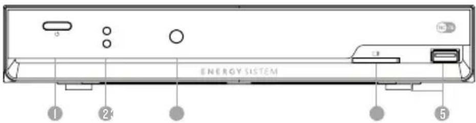 ENERGY SISTEM ① ② ③ ⑤