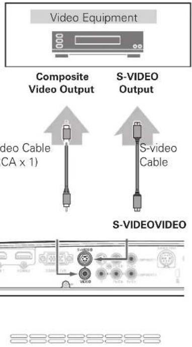 Video Equipment Composite Video Output S-VIDEO Output video Cable CA x 1) S-video Cable S-VIDEOVIDEO