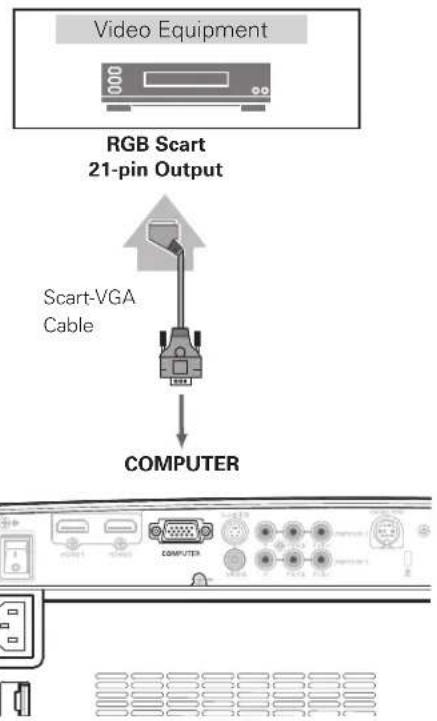 Video Equipment RGB Scart 21-pin Output Scart-VGA Cable COMPUTER