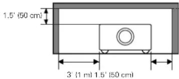 1.5' (50 cm) 3' (1 mi) 1.5' (50 cm)