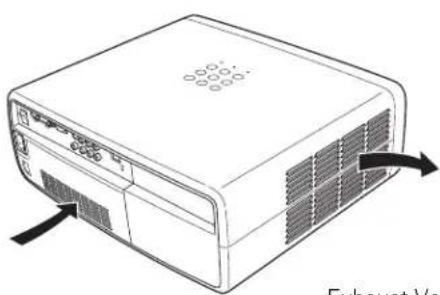 SANYO PLV-Z3000 - CAUTION - 1