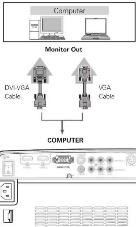 SANYO PLV-Z3000 - Computer (Analog) - 1