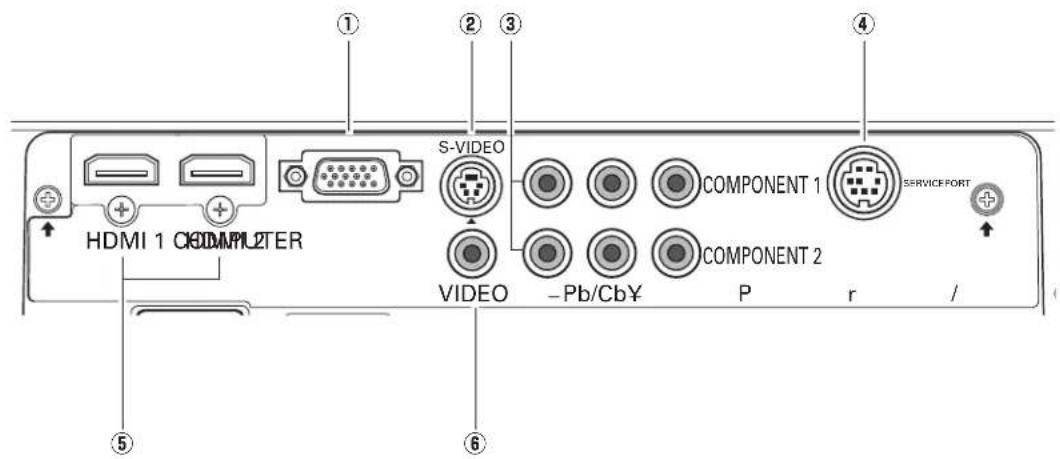 HDMI 1 COLD COMPUTER S-VIDEO COMPONENT 1 SERVICE PORT VIDEO -Pb/Cb¥ COMPONENT 2 P r / ① ② ③ ④ ⑤ ⑥