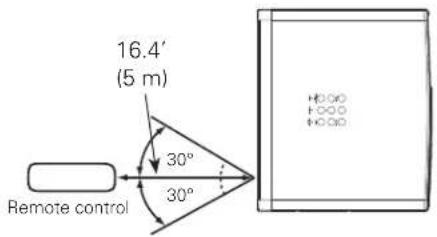 16.4' (5 m) 30° 30° Remote control HOOO HOOO HCOO
