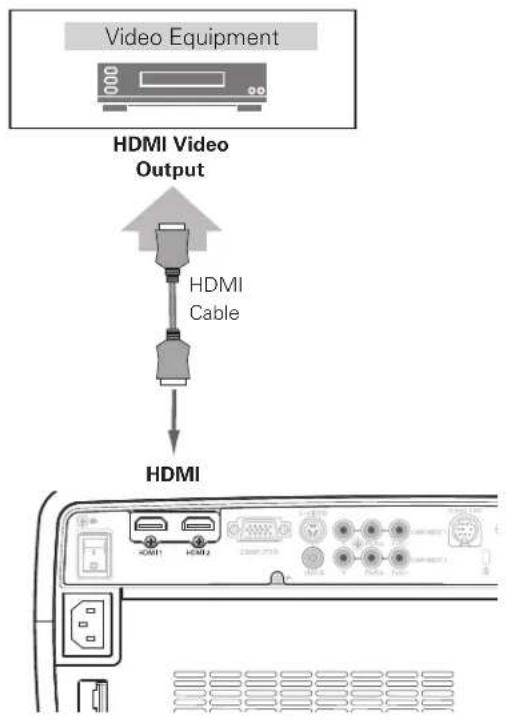 Video Equipment HDMI Video Output HDMI Cable HDMI