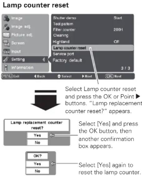 Lamp counter reset Image Image adj. Picture adj. Screen Input Setting Information Shutter demo Start Text pattern 200H Filter counter Cleaning Highland Off Lamp counter reset Service port Factory default 3 / 3 Exit Back Select Next OK Next Select Lamp counter reset and press the OK or Point buttons. "Lamp replacement counter reset?" appears. Lamp replacement counter reset? Yes No Select [Yes] and press the OK button, then another confirmation box appears. OK? Yes No Select [Yes] again to reset the lamp counter.