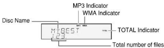 MP3 Indicator WMA Indicator Disc Name M:\GEST 23 TOTAL Indicator Total number of files