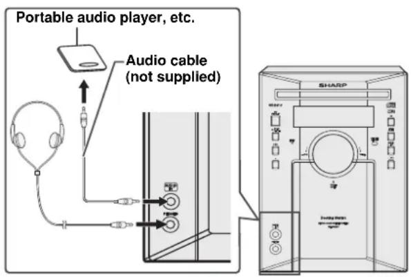 Portable audio player, etc. Audio cable (not supplied)