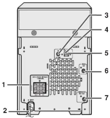Technical diagram of an electronic device with numbered components and labeled ports