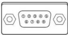 SANYO PDG-DXL2000 - Configurations of Terminals - 3