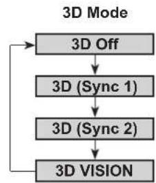 SANYO PDG-DXL2000 - Using 3D Glasses with DLP Link compatible - 2