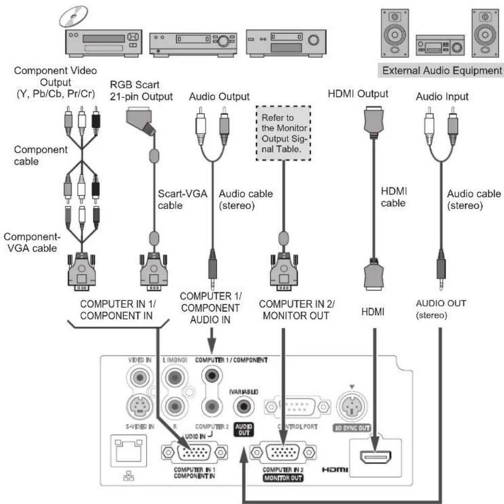 SANYO PDG-DXL2000 - Cables used for connection - 1