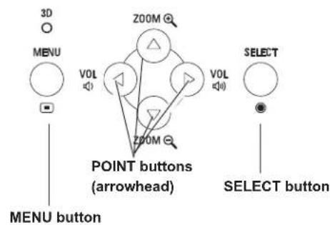 SANYO PDG-DXL2000 - How to Operate the On-Screen Menu - 2