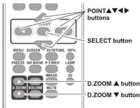 POINT▲▼◀▶ buttons SELECT button MENU SCREEN KEYSTONE INFO. FREEZE NO SHOW P-TIMER LAMP IMAGE 3D D.ZOOM VOLUME MUTE D.ZOOM ▲ button D.ZOOM ▼ button