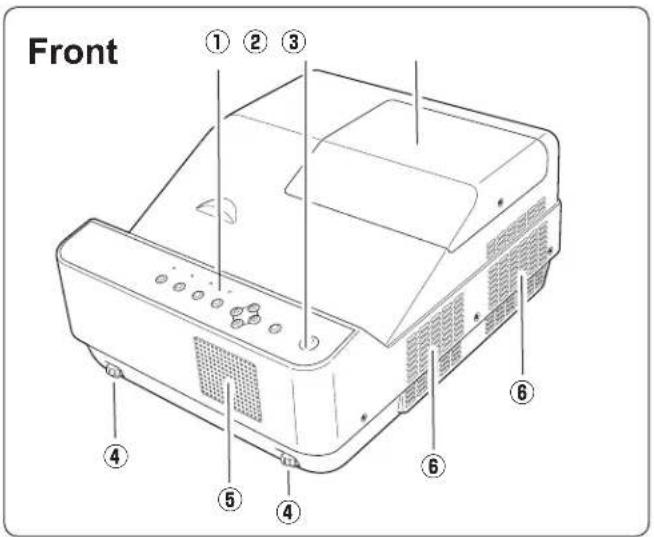 Front ① ② ③ ④ ⑤ ④ ⑥ ⑥