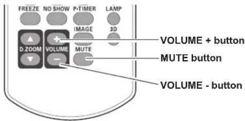 FREEZE NO SHOW P-TIMER LAMP IMAGE 3D D.ZOOM VOLUME MUTE VOLUME + button MUTE button VOLUME - button
