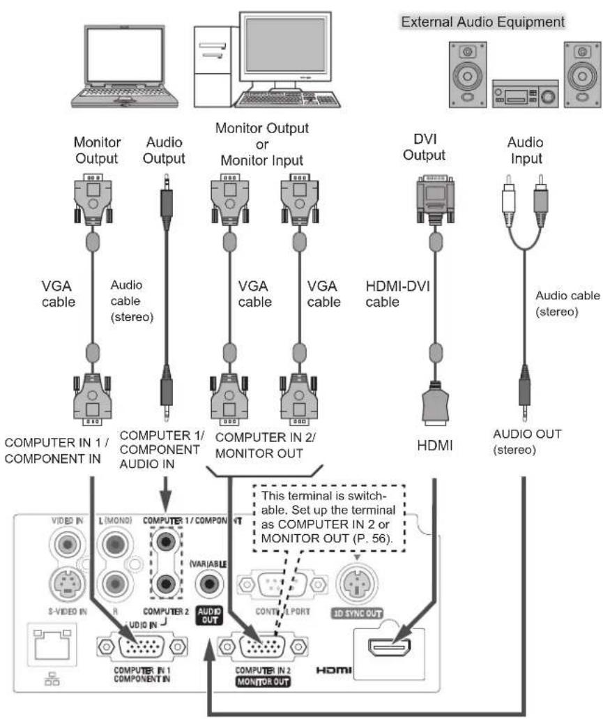 SANYO PDG-DXL2000 - Cables used for connection - 1
