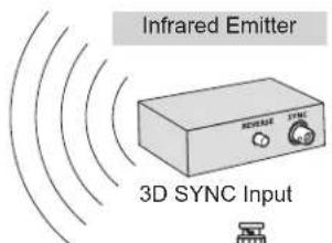 Infrared Emitter 3D SYNC Input