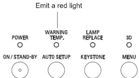 Emit a red light POWER ON / STAND-BY WARNING TEMP. AUTO SETUP LAMP REPLACE KEYSTONE 3D MENU