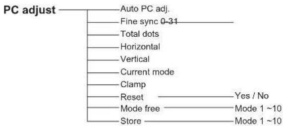 SANYO PDG-DXL2000 - Computer Input/HDMI Input/Video Input - 4