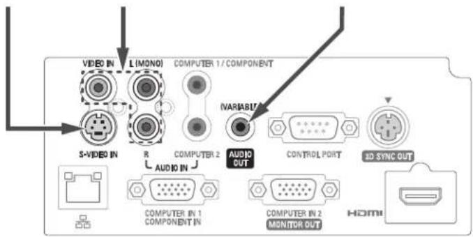 VIDEO IN L (MONO) COMPUTER 1 / COMPONENT S-VIDEO IN R AUDIO IN COMPUTER 2 AUDIO OUT CONTROL PORT 3D SYNC OUT COMPUTER IN 1 COMPONENT IN COMPUTER IN 2 MONITOR OUT HDMI