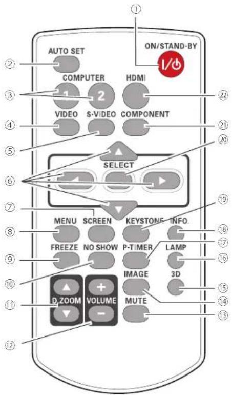 AUTO SET ON/STAND-BY 1/ COMPUTER HDMI VIDEO S-VIDEO COMPONENT SELECT MENU SCREEN KEYSTONE INFO. FREEZE NO SHOW P-TIMER LAMP IMAGE 3D D.ZOOM VOLUME MUTE ② ③ ④ ⑤ ⑥ ⑦ ⑧ ⑨ ⑩ ⑪ ⑫ ⑬ ⑭ ⑮ ⑯ ⑰ ⑱ ⑲ ⑳ ⑴ ⑵ ⑶ ⑷ ⑸ ⑨ ⑩ ⑪ ⑫ ⑬