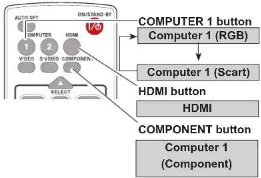 SANYO PDG-DXL2000 - Direct Operation - 1