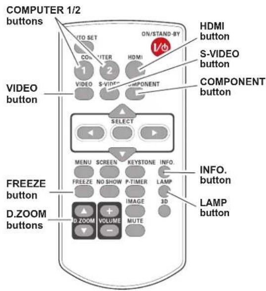 COMPUTER 1/2 buttons VIDEO button FREEZE button D.ZOOM buttons AUTO SET ON/STAND-BY HDMI button S-VIDEO button COMPONENT button SELECT MENU SCREEN KEYSTONE INFO. FREEZE NO SHOW P-TIMER LAMP IMAGE 3D VOLUME MUTE INFO. button LAMP button