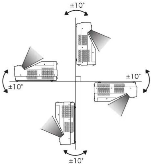 ±10° ±10° ±10° ±10°