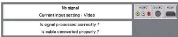 No signal Current input setting : Video Is signal processed correctly ? Is cable connected properly?