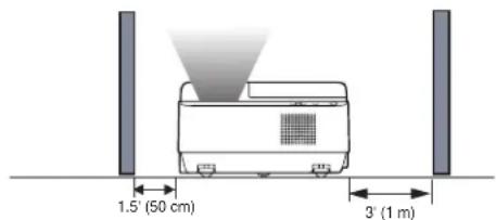 1.5' (50 cm) 3' (1 m)