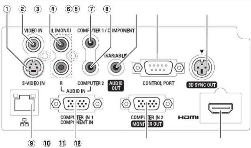 1 2 3 4 5 6 7 8 VIDEO IN L(MONO) COMPUTER 1 / COMPONENT S-VIDEO IN R COMPUTER 2 AUDIO OUT CONTROL PORT 3D SYNC OUT AUDIO IN COMP UTER IN 1 COMPL UTER IN 2 COMP UTER IN 1 NENT IN MONTR OUT HDMI