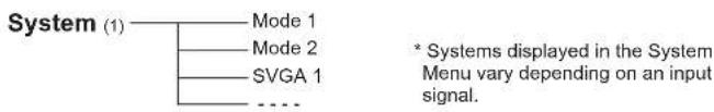 System (1) Mode 1 Mode 2 SVGA 1 * Systems displayed in the System Menu vary depending on an input signal.