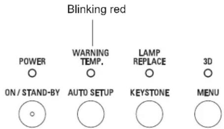 Blinking red POWER ON / STAND-BY WARNING TEMP. AUTO SETUP LAMP REPLACE KEYSTONE 3D MENU
