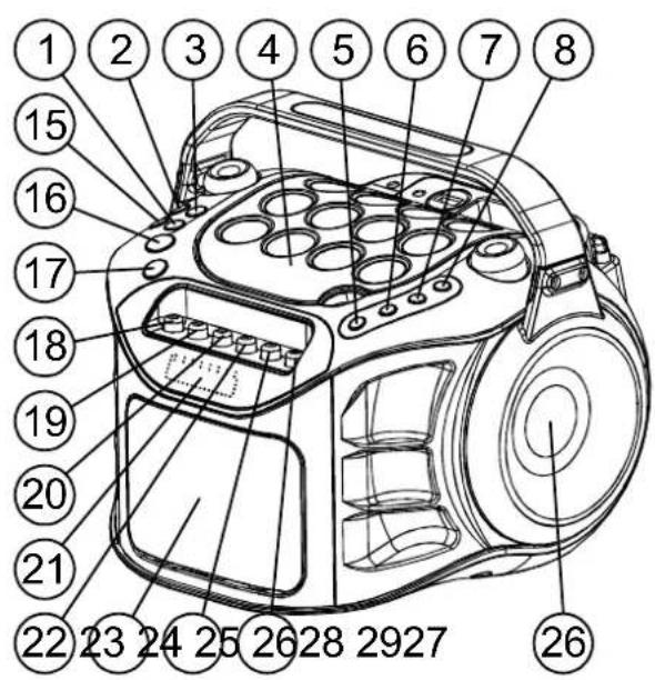 Labeled diagram of a digital camera with numbered parts for identification