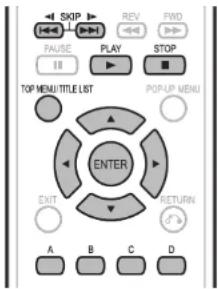 SKIP REV FWD FAUSE PLAY STOP TOP MENU TITLE LIST POP-UP MENU ENTER EXIT RETURN A B C D