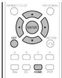 NOMINAL LIST POP UP MENS ENTER EXIT RETURN A B C D 80x 3D HOME PinP