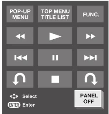POP-UP MENU TOP MENU TITLE LIST FUNC. Select ENTER Enter PANEL OFF