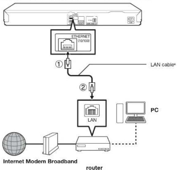 SHARP BD-HP25U - Wired connection (LAN cable) - 1