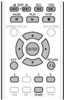 SKIP REV FWD LAKE PLAY STOP TOP READ/TITLE LIST POP UP HOME ENTER EXIT RETURN A B C D @ S D HOME PnP