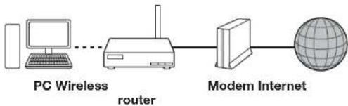 SHARP BD-HP25U - Wireless connection (wireless LAN) - 2
