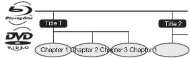 SHARP BD-HP25U - Title, Chapter and Track - 1