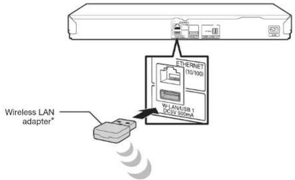 Wireless LAN adapter* ETHERNET (10/100) Wi-LAN/USB 1 DCSV 500mA
