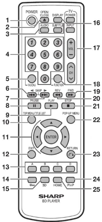 POWER OPEN/ DISPLAY TV CLOSE CLOSE AUDIO SUBTITLE INPUT 1 2 3 16 4 5 6 + VOL - 7 8 9 - CH 0 VUDU FUNCTION SKIP REV FWD 7 PAUSE PLAY STOP 8 TOP MENU/TITLE LIST POP-UP MENU 9 ENTER 10 EXIT RETURN 11 A B C D 12 @sp 3D HOME PinP 13 SHARP BD PLAYER 14 15